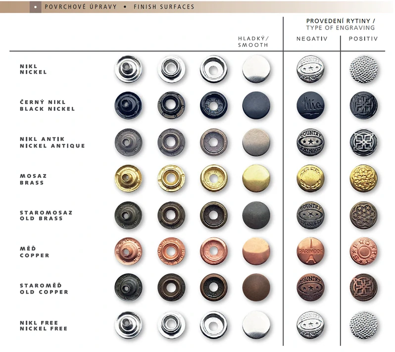 KOH-I-NOOR ROLAND BABY staromosaz