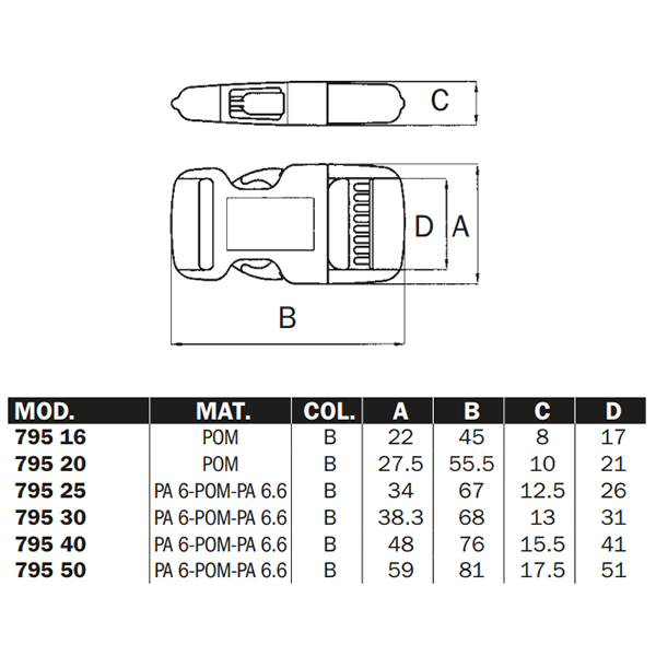 2M SR 795 Serie 50mm černá